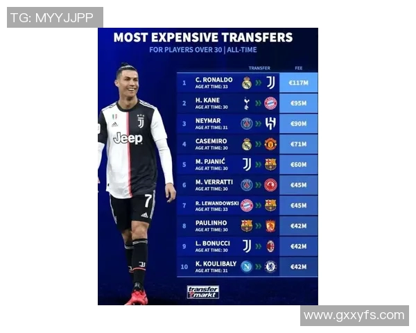 历史上足球球员身价最高纪录及其背后的转会故事解析 历史上足球球员身价最高纪录及其背后的转会故事解析