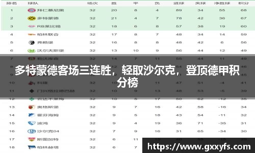 多特蒙德客场三连胜，轻取沙尔克，登顶德甲积分榜